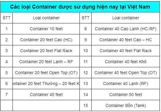 Kích Thước Container 10, 20, 48, 50, 60 Feet Cao, Lạnh 2021