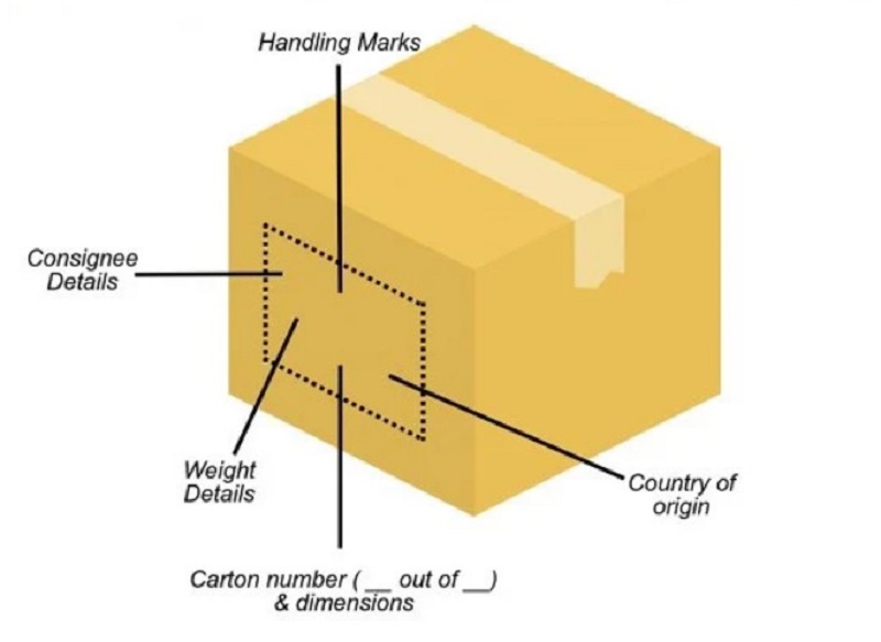 Mục đích của Ship mark là gì